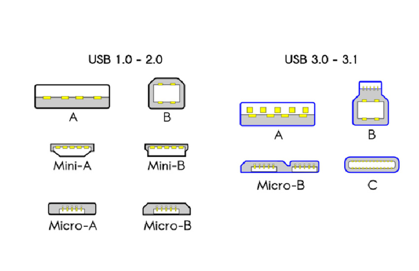 راهنمای جامع خرید کابل USB برای همه گوشی‌ها